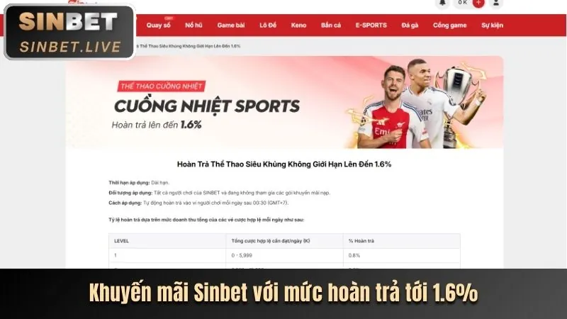 Khuyến mãi nạp tiền hàng ngày g28